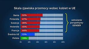 Dlaczego katolicy przeciwstawiają się konwencji rzekomo przeciw przemocy wobec kobiet?